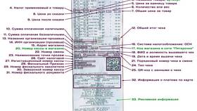 Чек от Яндекс Плюс: что это в Много Мебели
