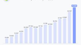 Что будет, если купить акции банка? в Много Мебели