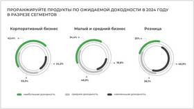 Что будет с кредитами в январе: прогнозы и изменения в Много Мебели