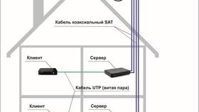 Что делать, если не работает пакет Триколор в Много Мебели