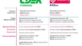 Что можно перевозить через СДЭК: разрешенные грузы в Много Мебели