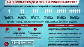 Что нужно для получения субсидии на ЖКХ в Много Мебели