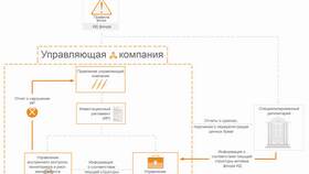 Что отражает акция в Много Мебели