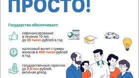 Что такое доход: основы финансовой грамотности в Много Мебели