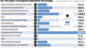 Что такое доходы и расходы государства в Много Мебели