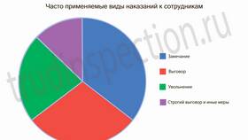 Что такое меры дисциплинарного взыскания в Много Мебели