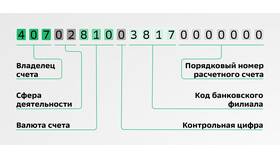 Что такое расчетный счет в Сбербанке Онлайн в Много Мебели