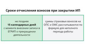 Что такое страховые взносы во внебюджетные фонды в Много Мебели
