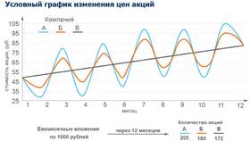 Что такое волатильность акции в Много Мебели