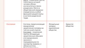 Доход как критерий социальной стратификации