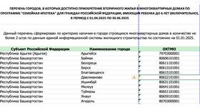 Ипотечные ставки в Сбербанке в 2025 году: актуальные предложения в Много Мебели