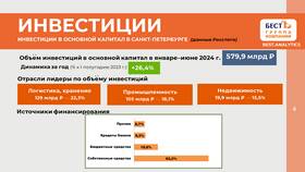 Источники финансирования инвестиций в Много Мебели