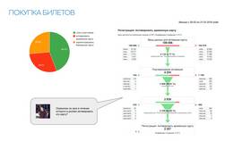 Как активировать карту Аэрофлота