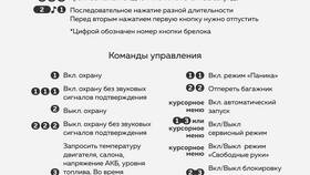 Как настроить пульт сигнализации StarLine в Много Мебели