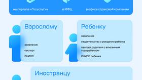 Как получить полис ОМС через Госуслуги в Много Мебели