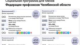 Как посмотреть тариф на Теле2 с телефона в Много Мебели