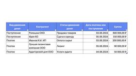 Как правильно проводить транзакции в Много Мебели