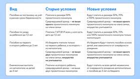 Как правильно рассчитать доход члена семьи в Много Мебели