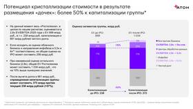 Как продать акции Ростелекома в Много Мебели