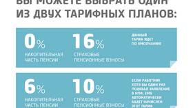 Как проверить пенсионные накопления в НПФ в Много Мебели