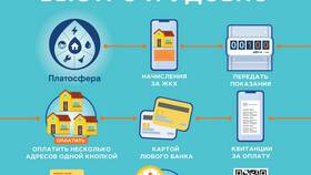Как проверить прохождение платежа за ЖКХ в Много Мебели