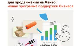Как работает система просмотров на Авито в Много Мебели
