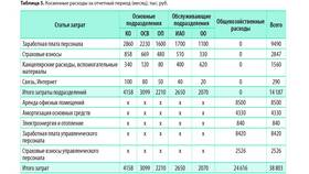 Как распределяется заработная плата в Много Мебели