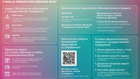 Как рассчитать досрочное погашение кредита в Сбербанке в Много Мебели