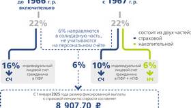 Как рассчитать пенсионные выплаты из НПФ в Много Мебели