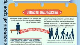 Как рассчитать пошлину на наследство в Много Мебели