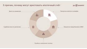 Как снять арест с карты по алиментам в Много Мебели