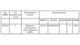 Как узнать ОКПО ИП: подробная инструкция в Много Мебели