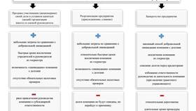 Как выйти из юридического лица