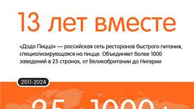 Как забронировать стол в Додо Пицца