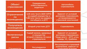 ОГПО страхование: что это такое в Много Мебели