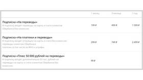 Почему со Сбербанка снимают комиссию в Много Мебели