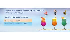 Пониженные тарифы страховых взносов для обрабатывающих производств