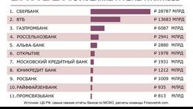 Сбербанк: больше чем банк в Много Мебели