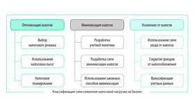 Законные способы уменьшения налоговой нагрузки в Много Мебели